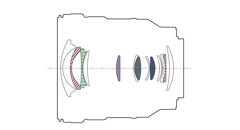 Представлен объектив Sony FE PZ 16-35mm F/4 G. Бизнес, мужской фотограф в Краснодаре | Аксёнов Алексей Владимирович