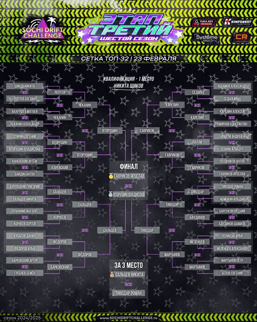 Краткий обзор автоспортивных событий февраля 2025. Yaratezza production