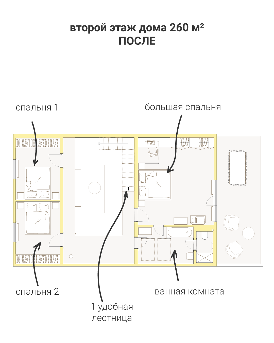 Второй этаж дома 260 м²: из странной планировки — в 3 спальни и санузел. Дизайн интерьера в Петербурге Ворфаламеева Яна