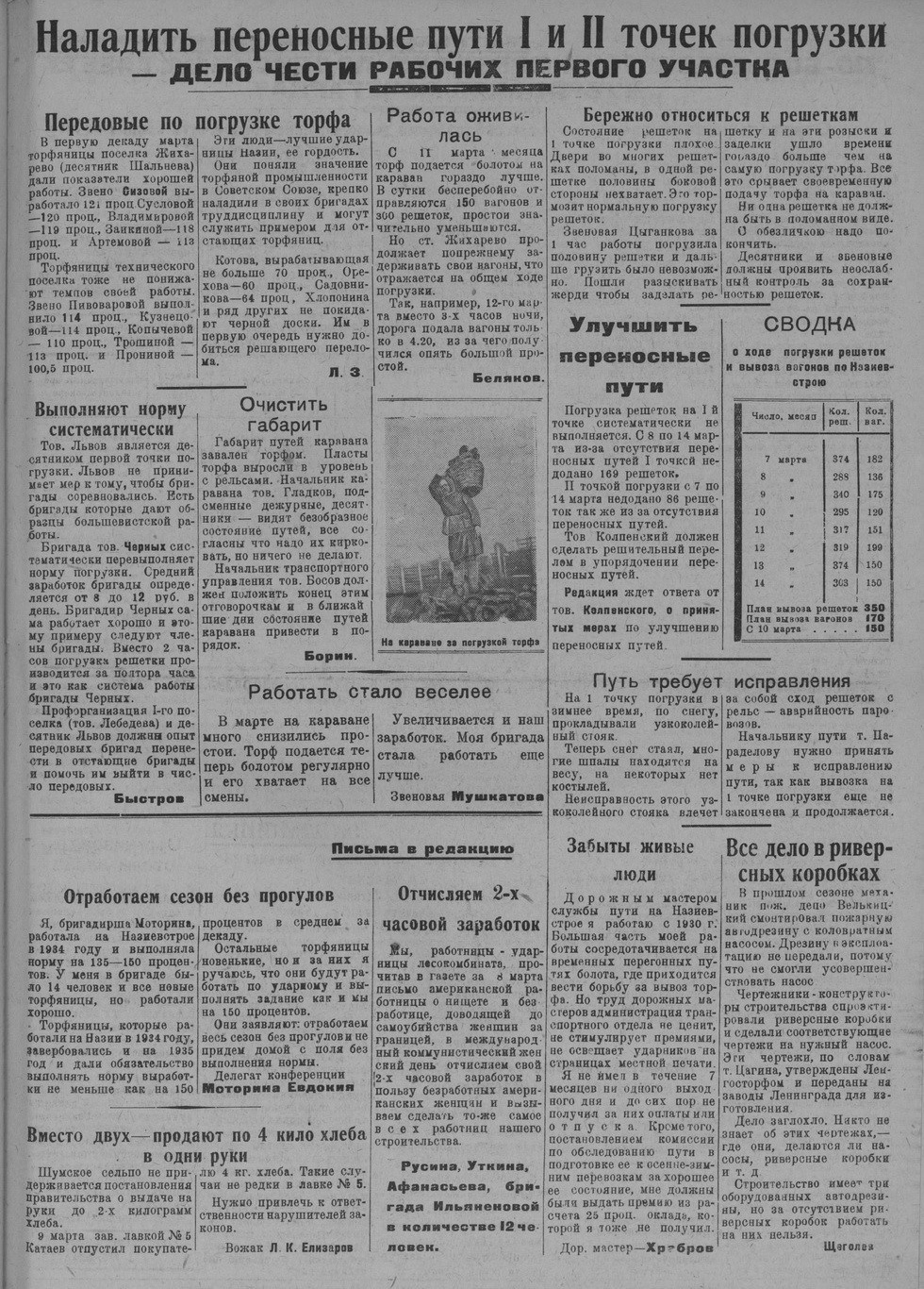 Выпуски газеты за 1935 год. История Назиевского городского поселения