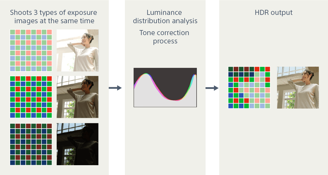 Новый 12-мегапиксельный Camera Module 3 от Raspberry Pi. Фотограф — видеограф в Москве Дмитрий Менделеев