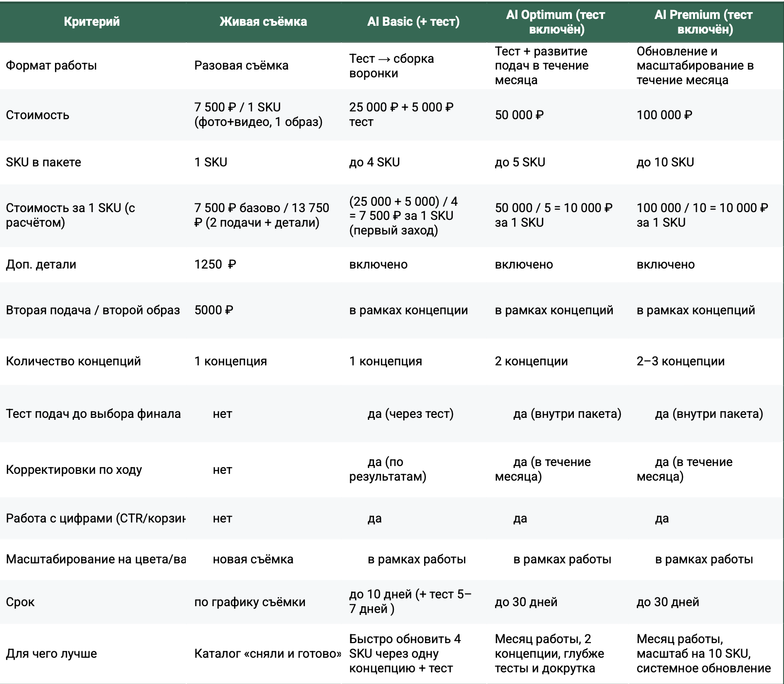 AI сопровождение. Видеосъемка и фотосъемка для бизнеса Новосибирск Bukva Production