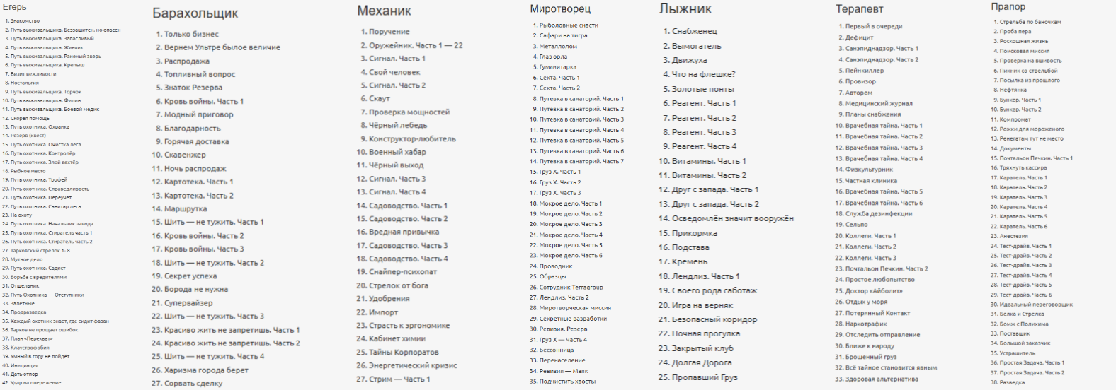 Квесты для каппы тарков. Билды и гайды по Path of Exile и Path of Exile 2