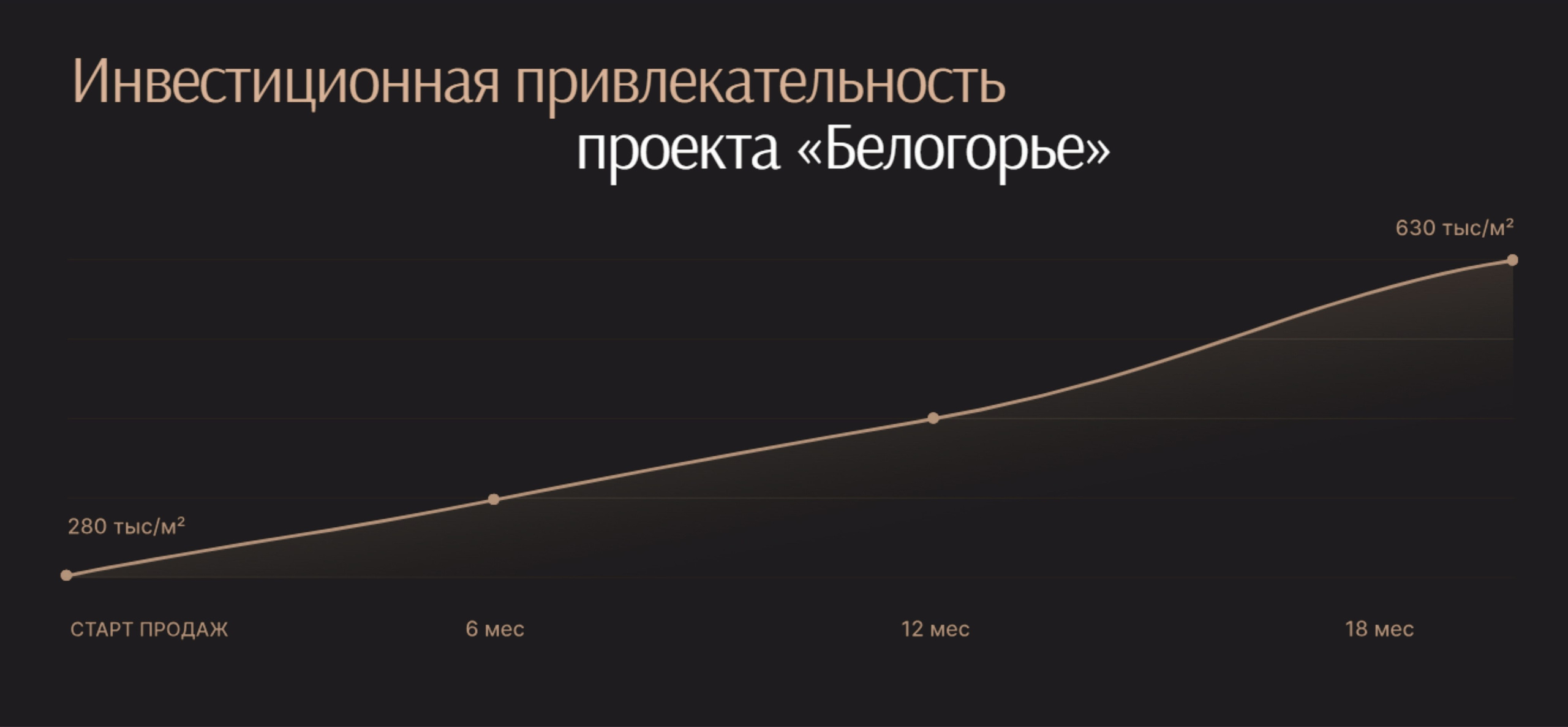 Таунхаусы "Белогорье". Банк земельных участков Алтая