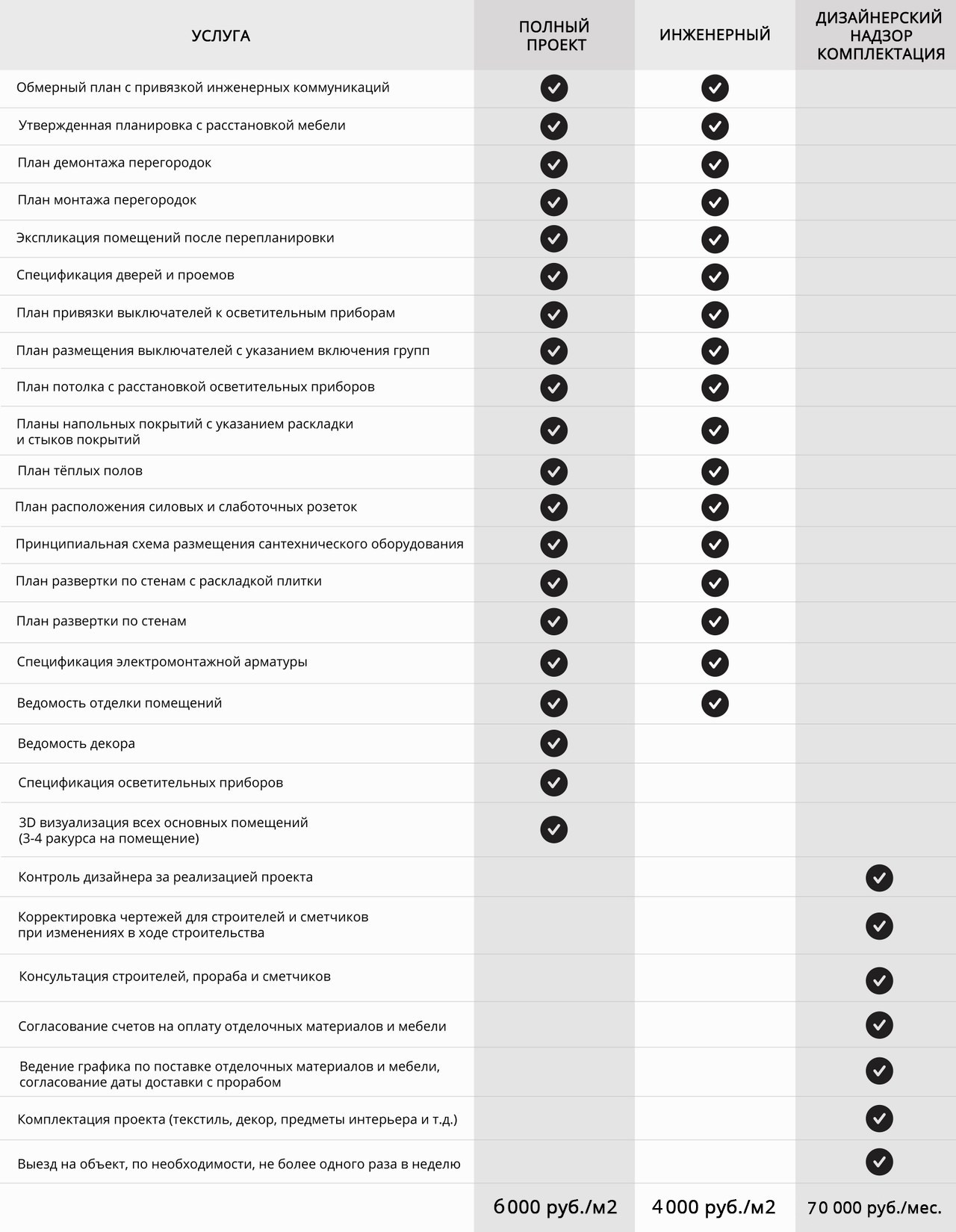Услуги. Artstudio17 Дизайн-студия Ирины Чабан в Москве