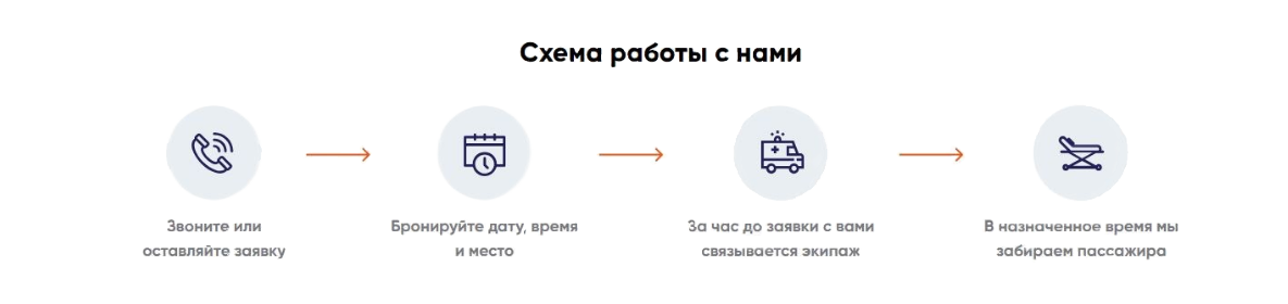 AidTrans — ПЕРЕВОЗКА ЛЕЖАЧИХ БОЛЬНЫХ