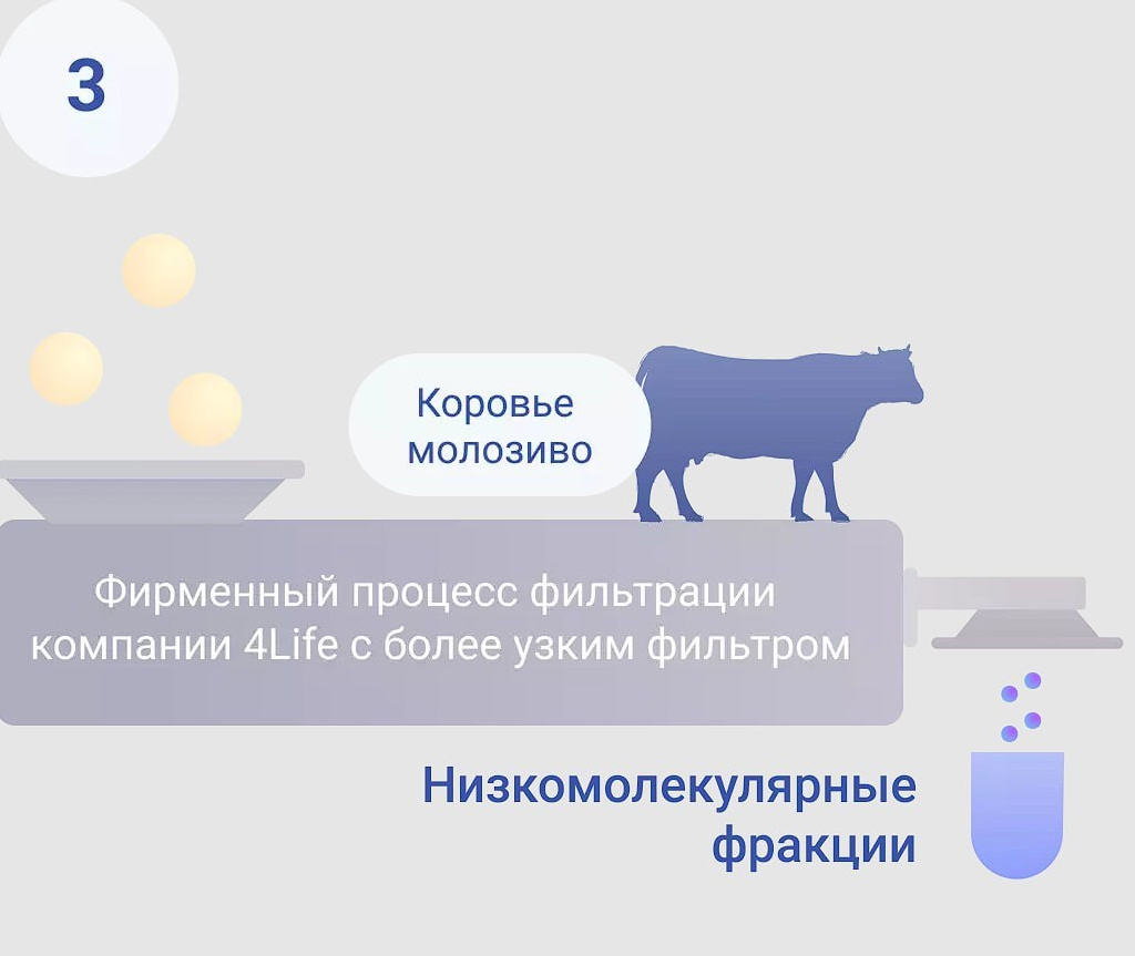 Трансфер фактор. Медицина с душой