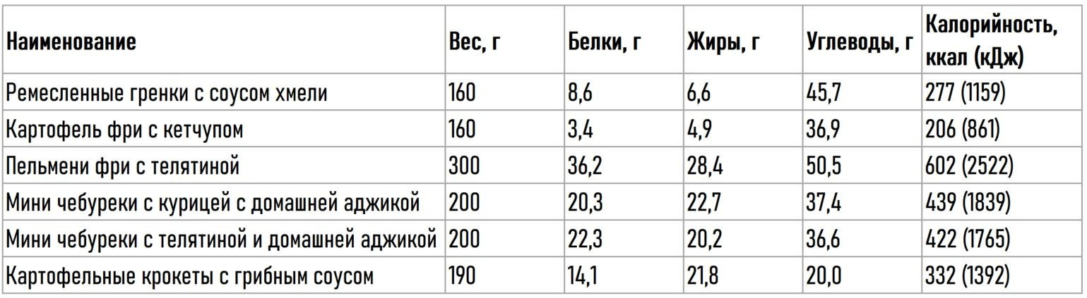КБЖУ и состав меню «Нагаевские бани». Банный комплекс НАГАЕВСКИЕ БАНИ