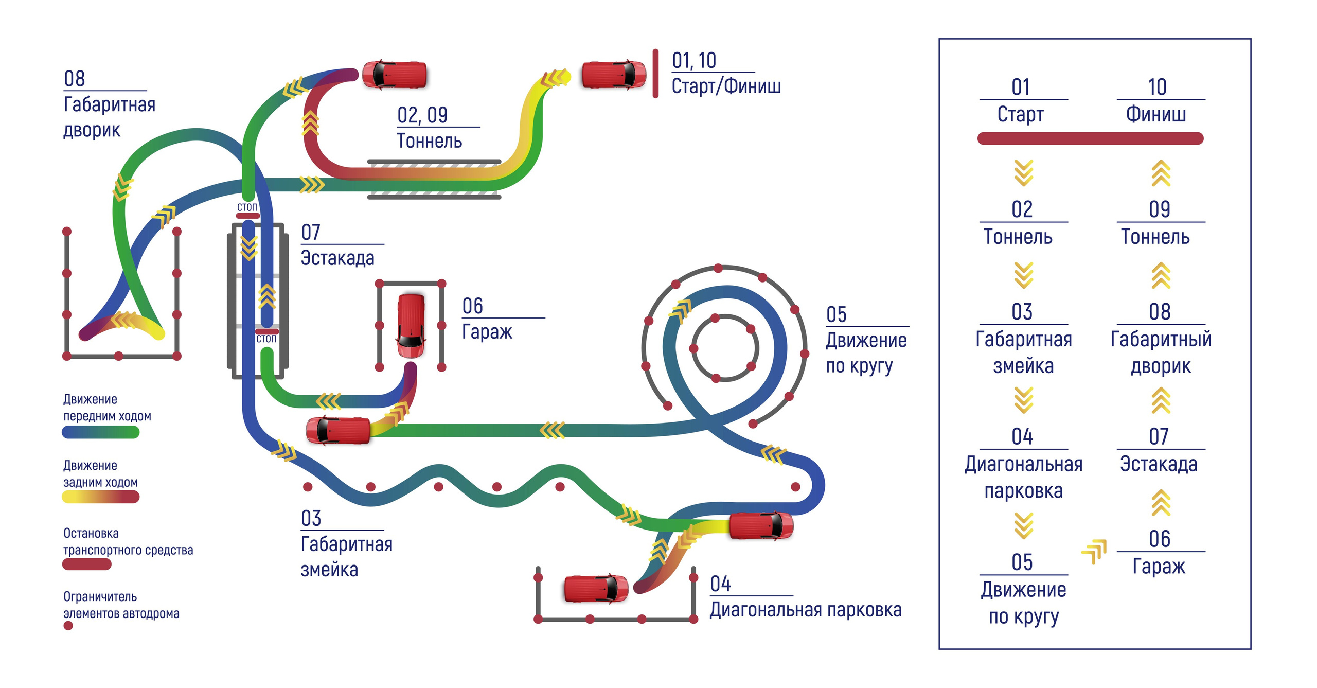 Схема движения
