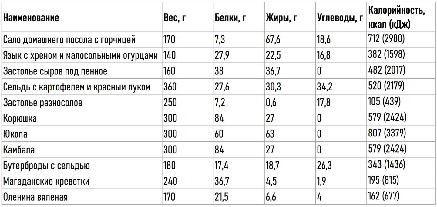 КБЖУ и состав меню «Нагаевские бани». Банный комплекс НАГАЕВСКИЕ БАНИ