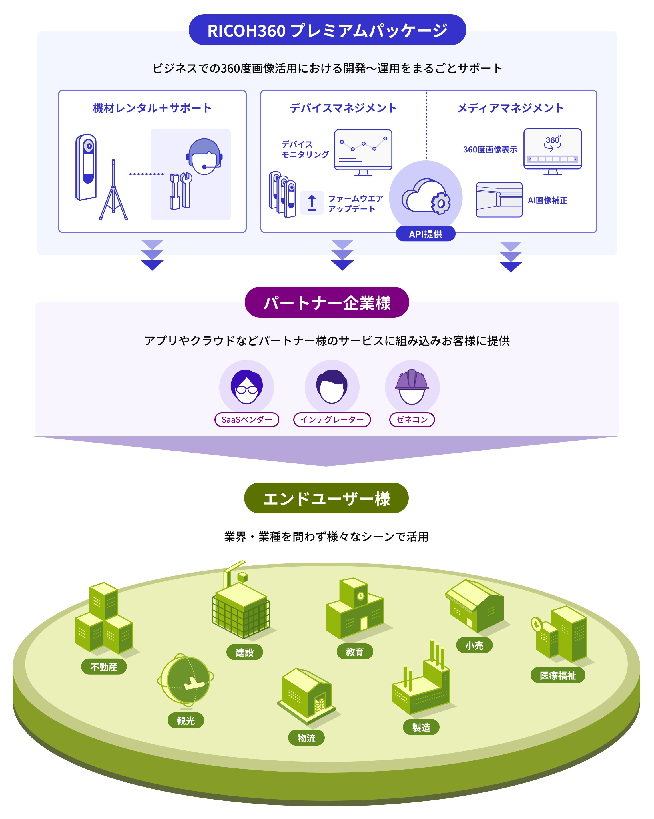 Пакет RICOH360 Premium — бизнес-решение. Фотограф — видеограф в Москве Дмитрий Менделеев