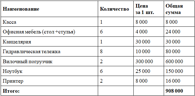 Бизнес план. «Шелковый путь»
