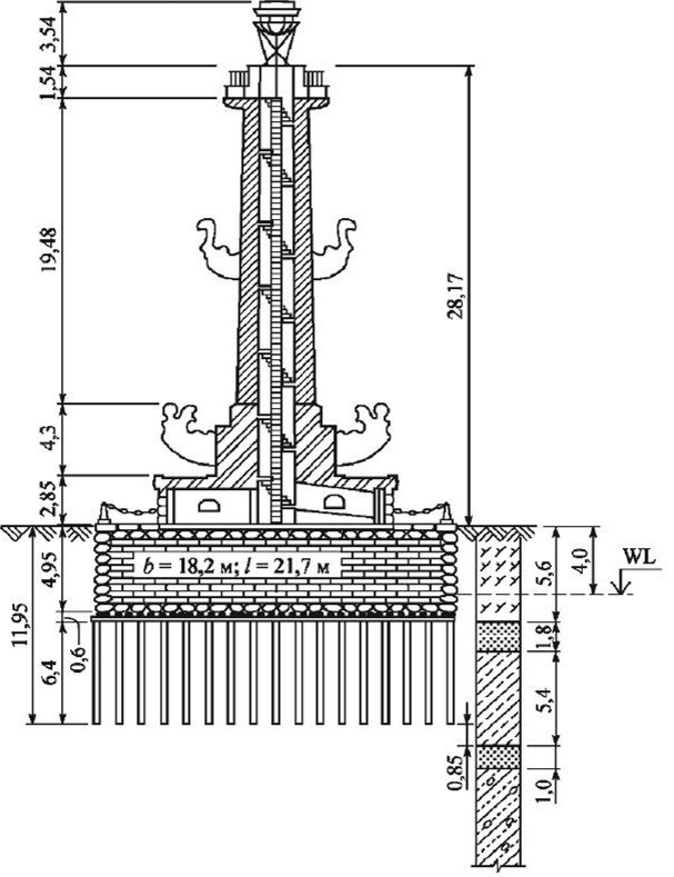 Фотопрогулка на день снятия блокады: фундаменты, чайки, Новый год и др. НЕЙРО-АРТы Воеводова