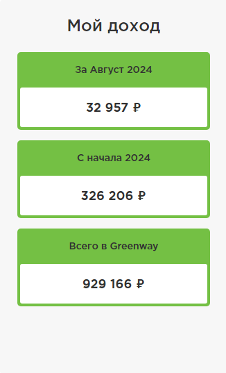 Бизнес-партнер компании Гринвей — Сергей Бабко