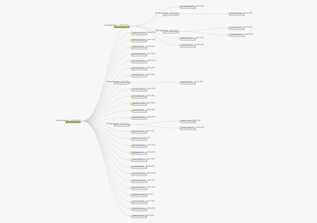Как рекрутировать новых партнеров в Гринвей - читать статью на сайте дистрибьютора