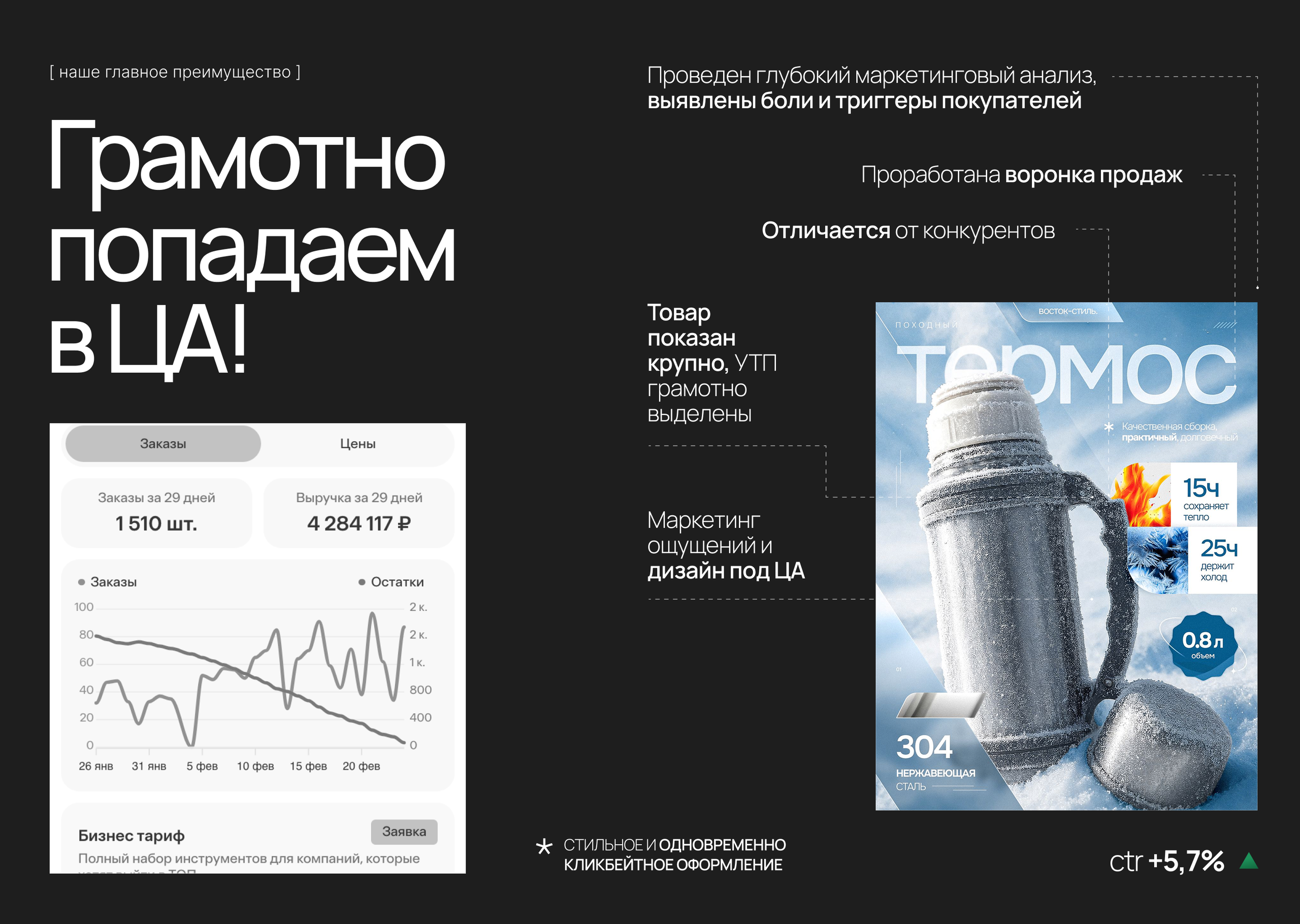 Услуги. Инфографика для маркетплейсов — khdesign_wb