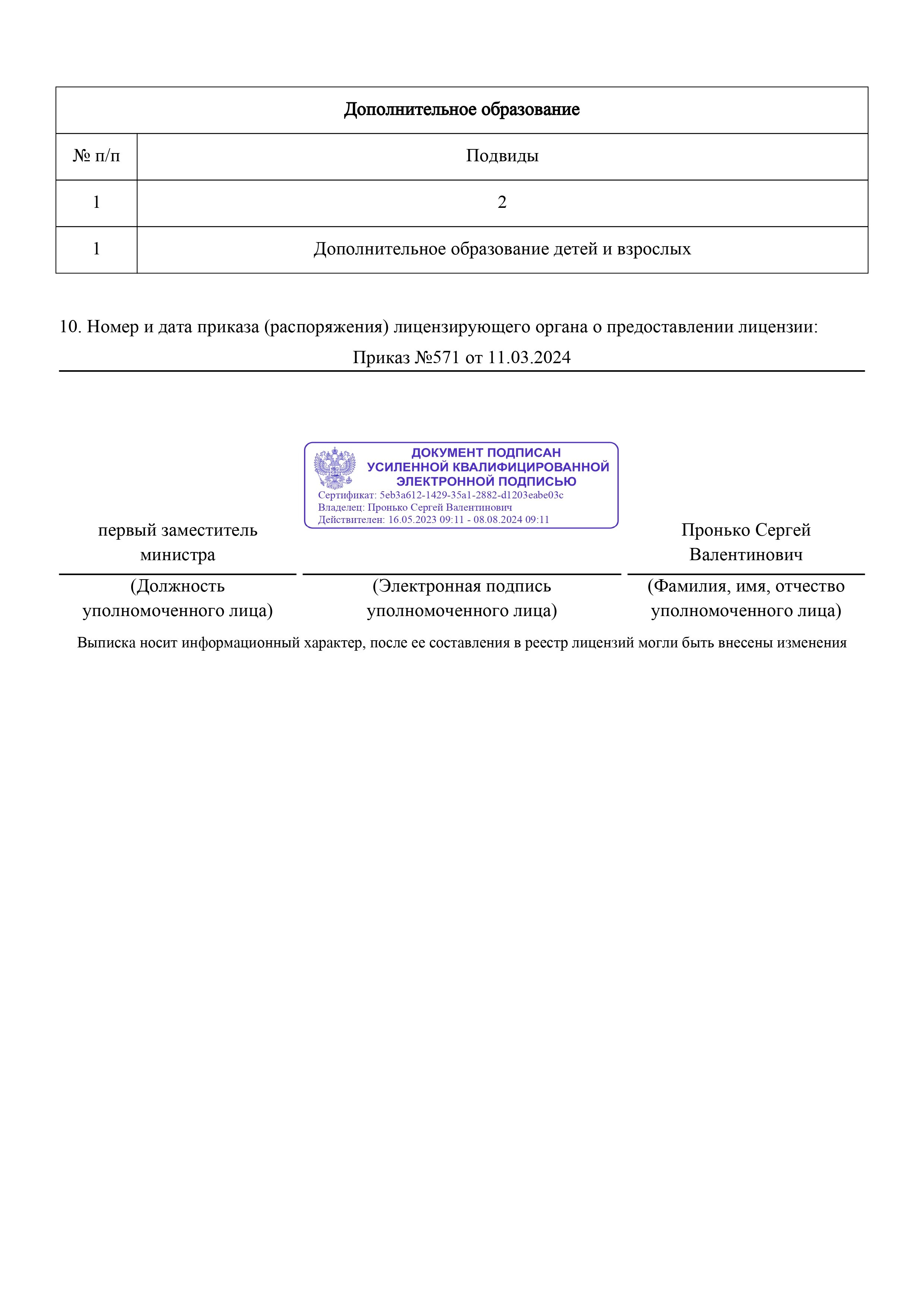 Курс по основам фотографии «Фотостарт». Фотограф Дарья Берестова (Краснодар)