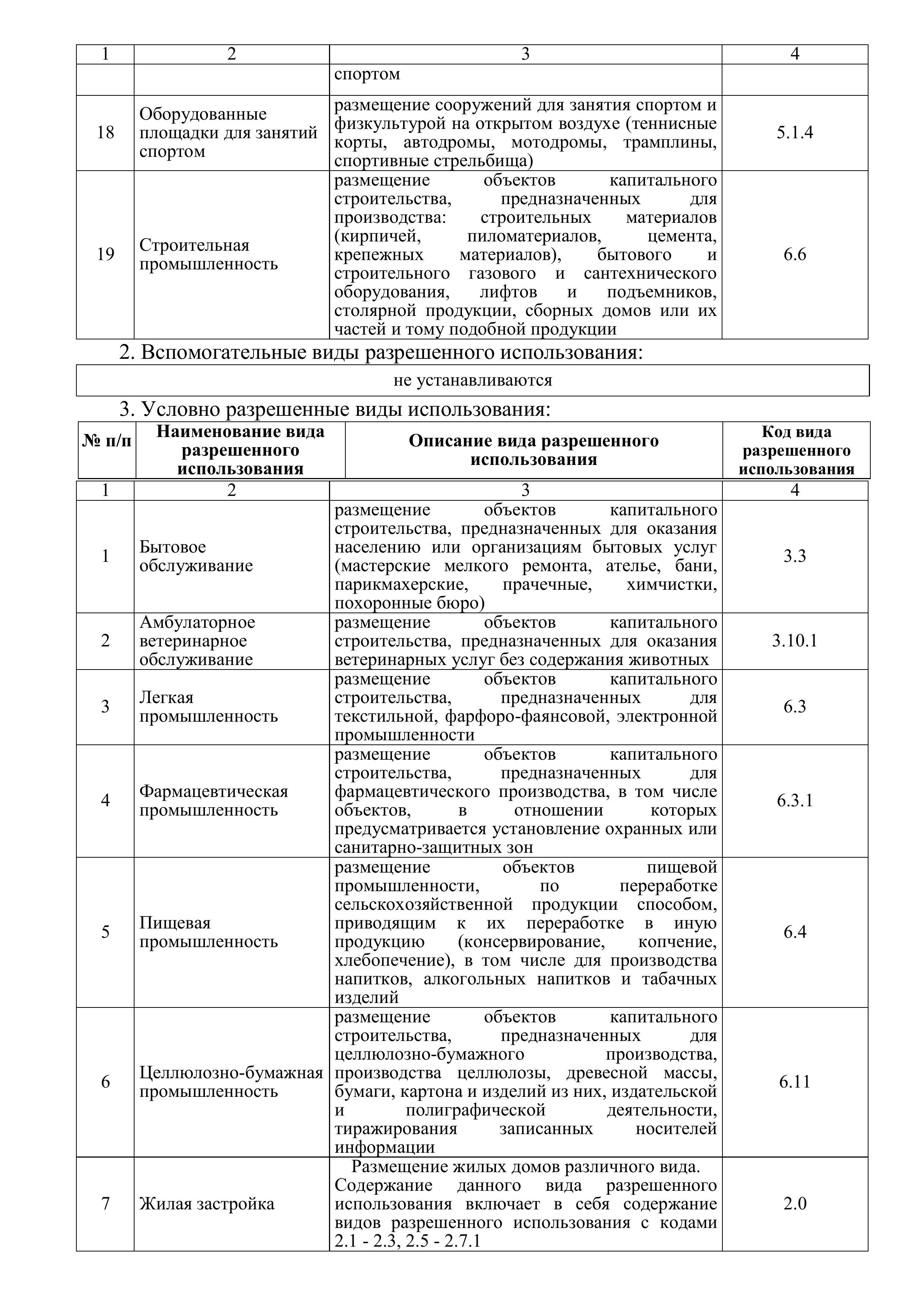 Промышленный земельный участок 12 Га. Инвестиционный консалтинг Недвижимость