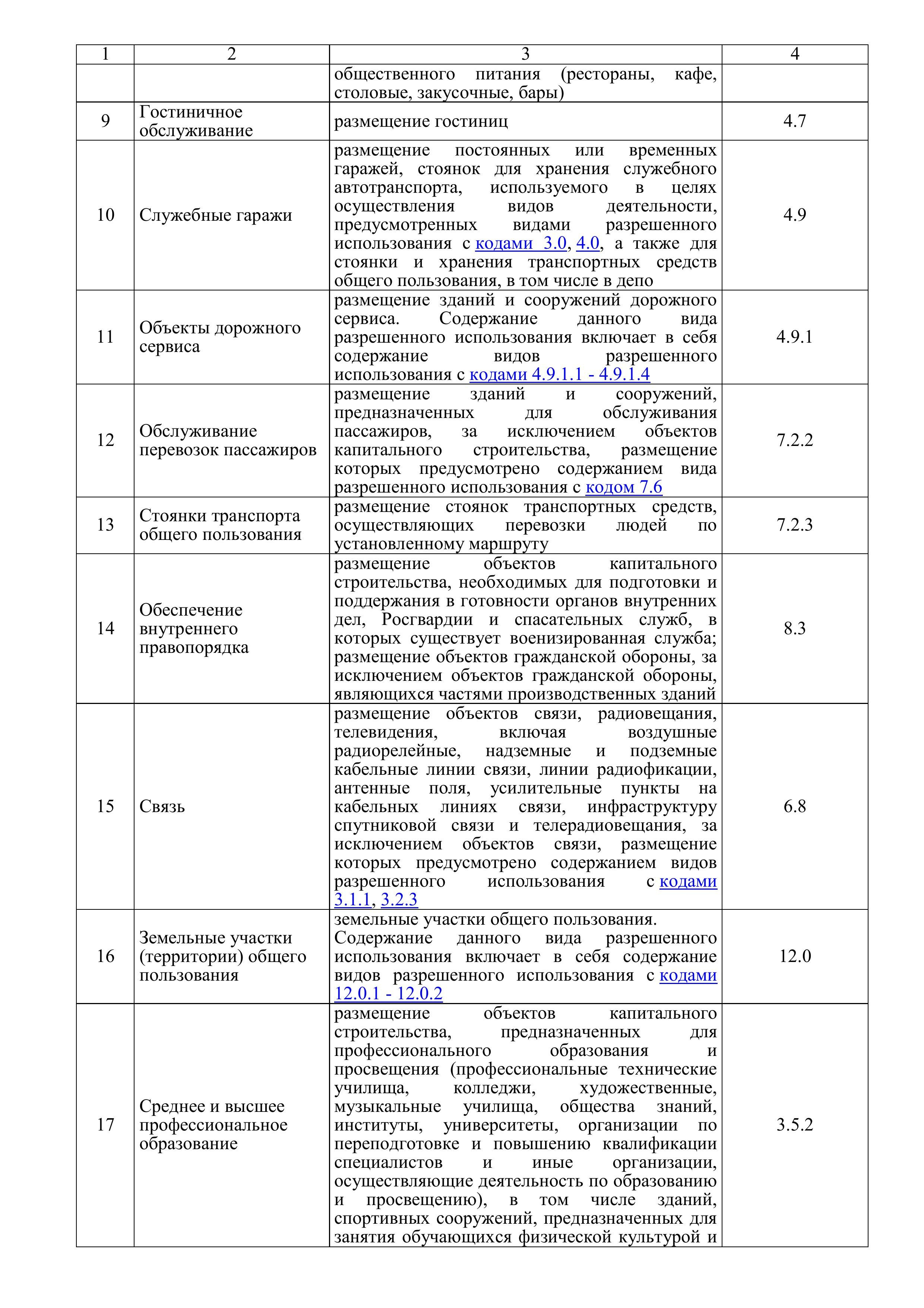 Промышленный земельный участок 12 Га. Инвестиционный консалтинг Недвижимость