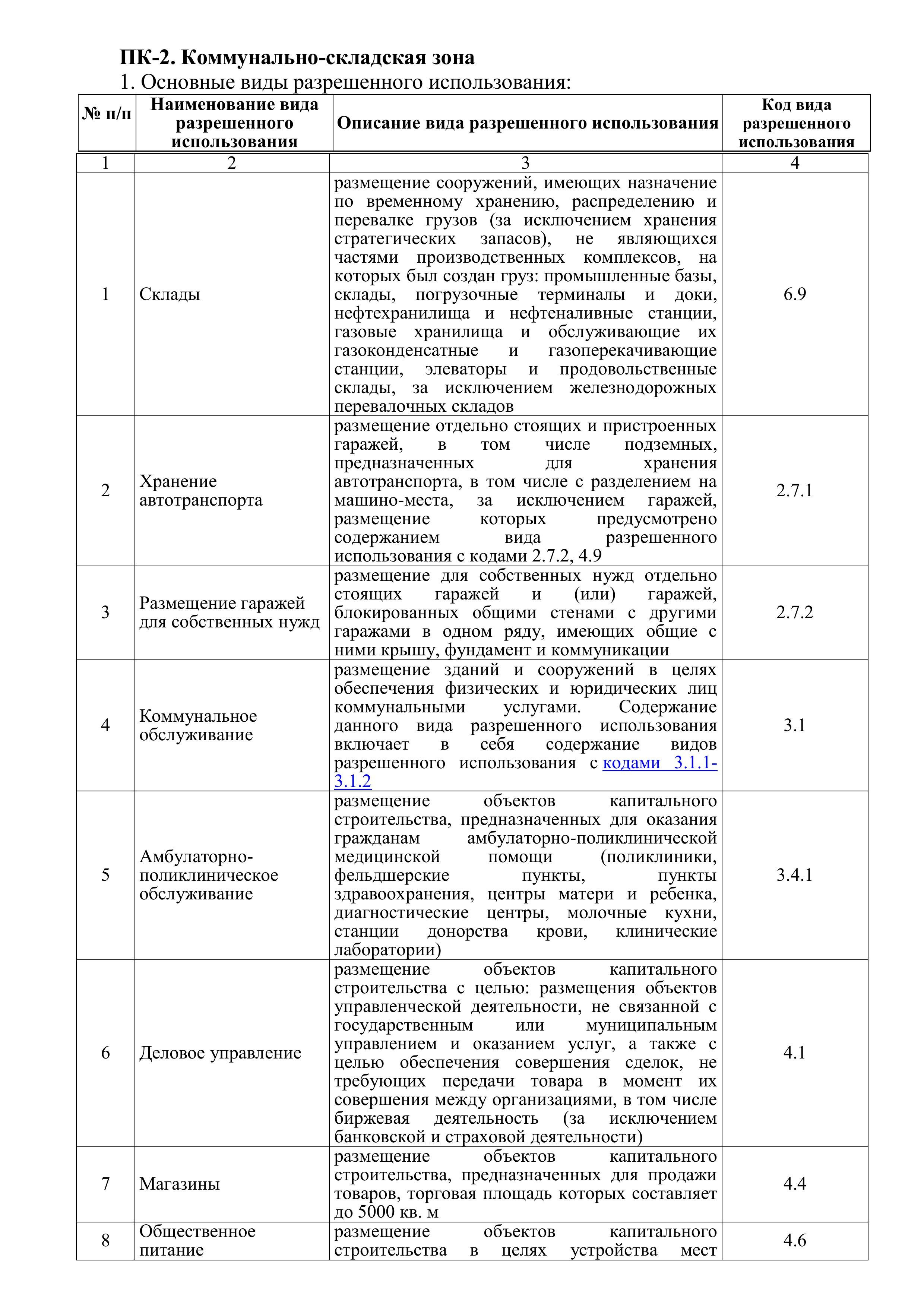 Промышленный земельный участок 12 Га. Инвестиционный консалтинг Недвижимость
