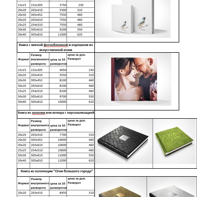 Прайс фотокниг. Семейный и детский фотограф в Туапсинском районе Кузьмичёва Светлана