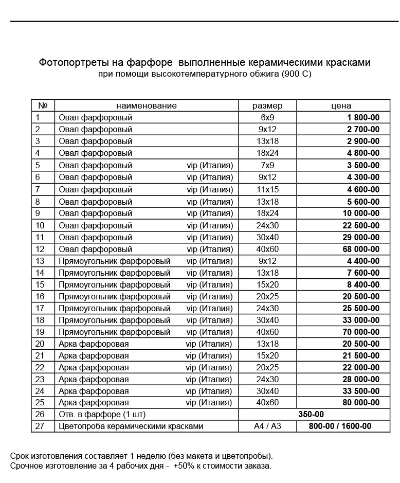 Фотокерамика на памятники в Москве — фотоовалы и керамические плиты с высокотемпературным обжигом