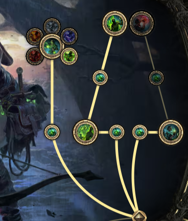 Билд на банки пое 2. Билды и гайды по Path of Exile и Path of Exile 2