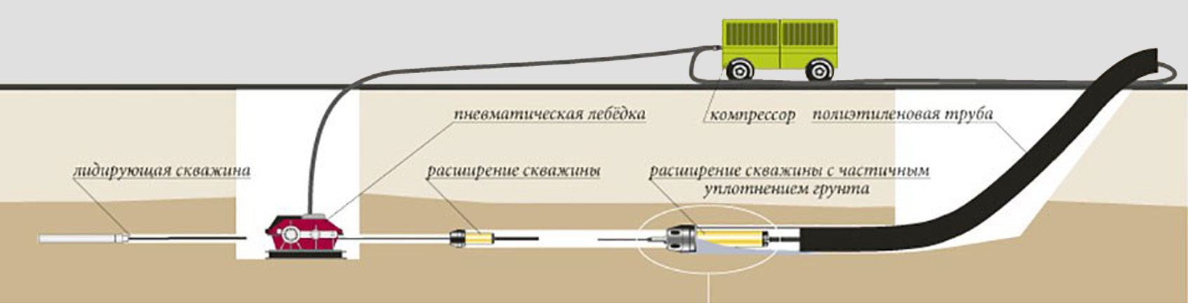 Прокладка водонесущих трубопроводов. КОМБЕСТ — бестраншейные технологии