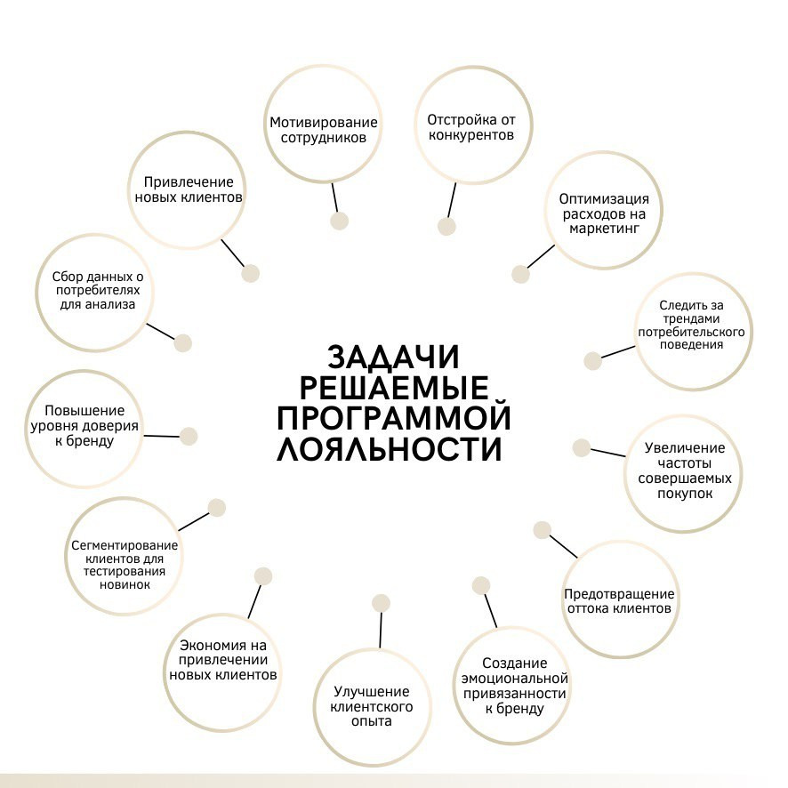 Упаковка эксперта. Фотограф Медиа продюсер Екатеринбург Винник Полина