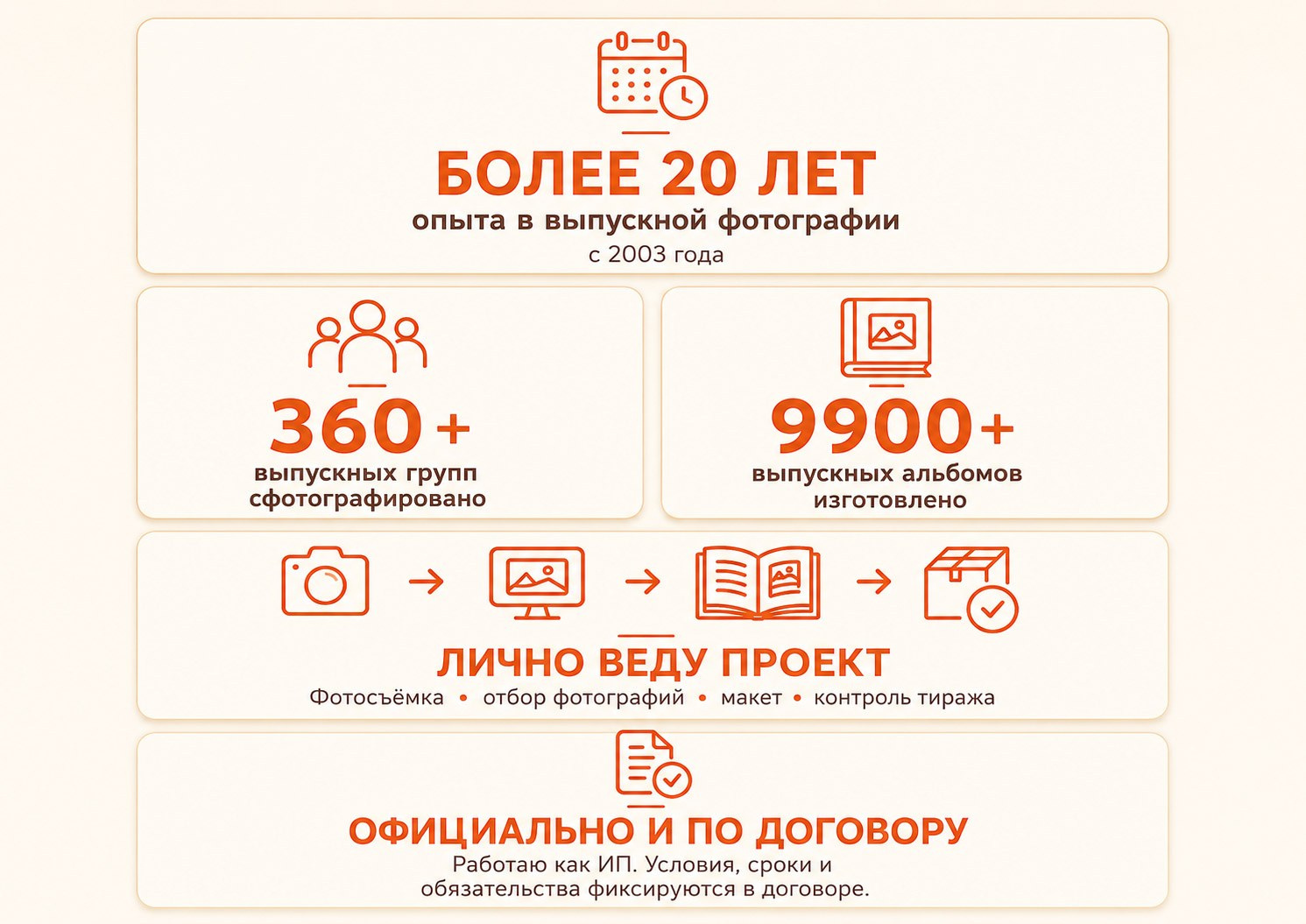 Выпускные альбомы для 4 класса в Вологде | Фотополка