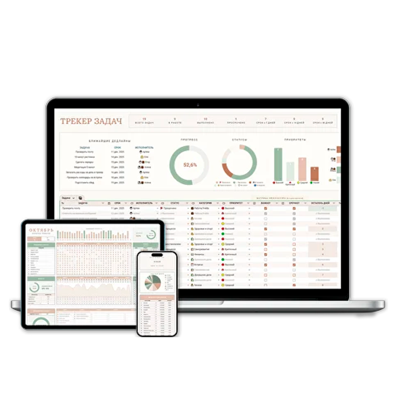 Шаблоны для Google Таблиц