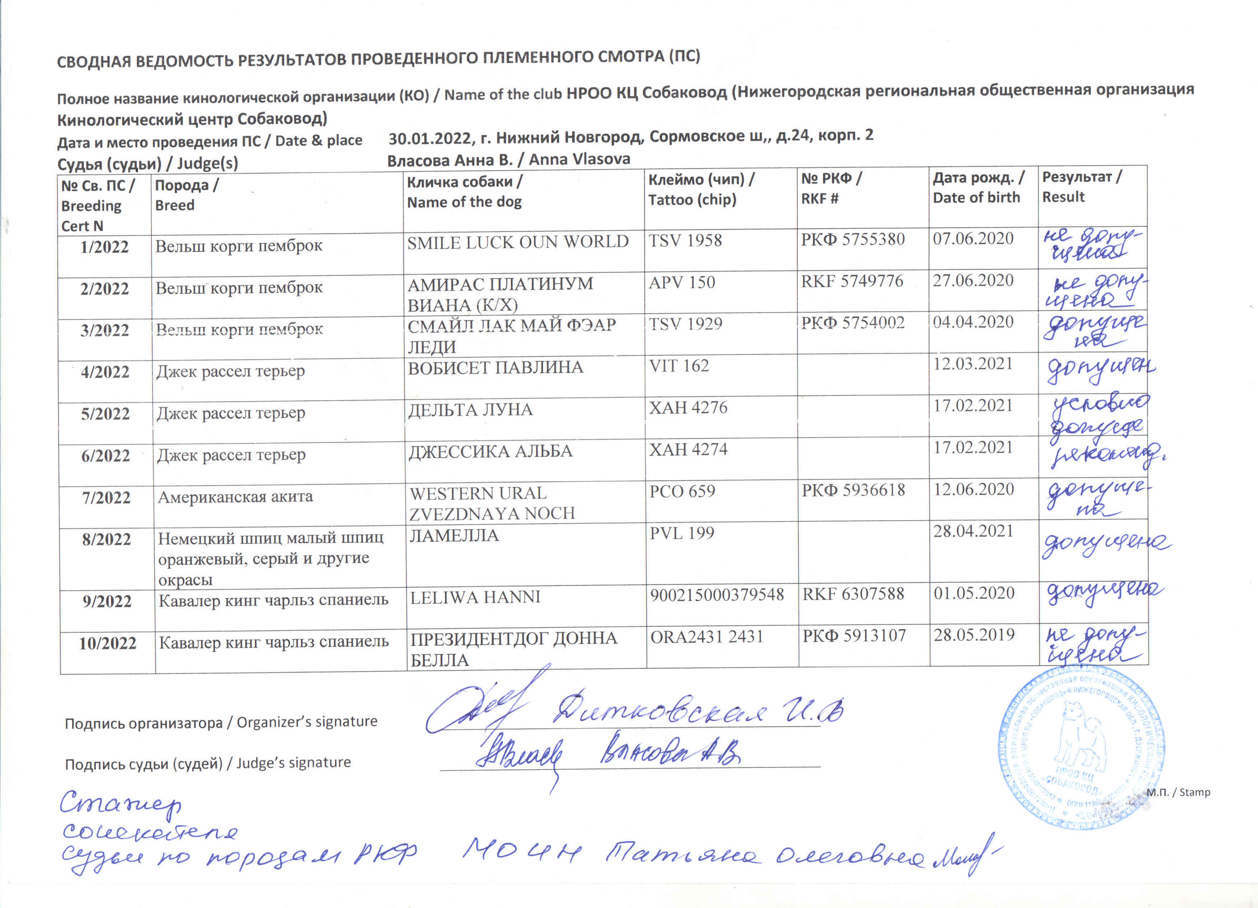 ПЛЕМЕННОЙ СМОТР- под экспертизой Судьи РКФ- FCI — Анны Власовой. НРОО КЦ "Собаковод"