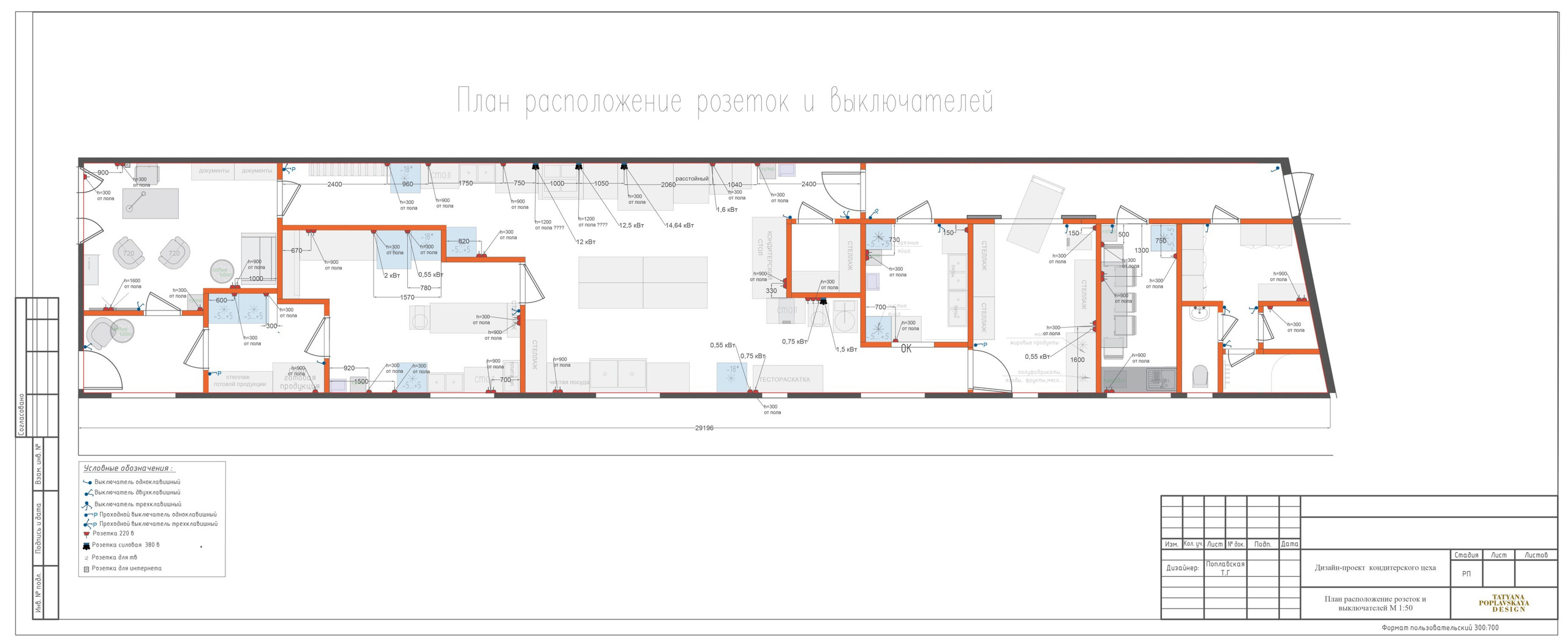 Дизайн-проект кондитерского цеха в Сочи. Интерьерный дизайнер в Сочи Поплавская Татьяна. Проектирование интерьеров и организация процесса ремонта