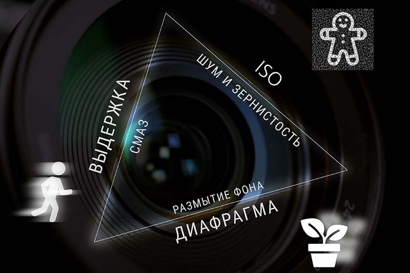 Блог,. Фотограф