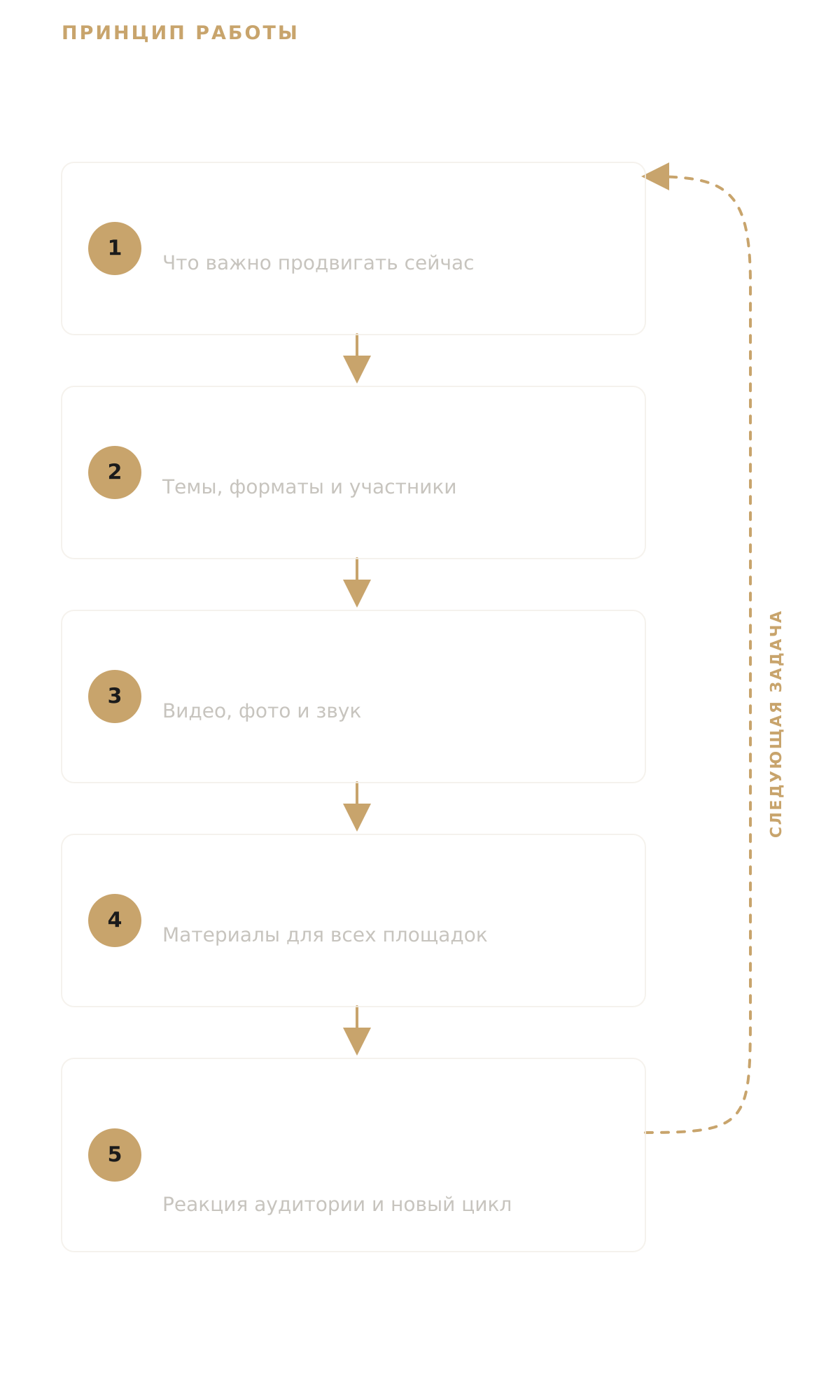 Контент план JET ARENA