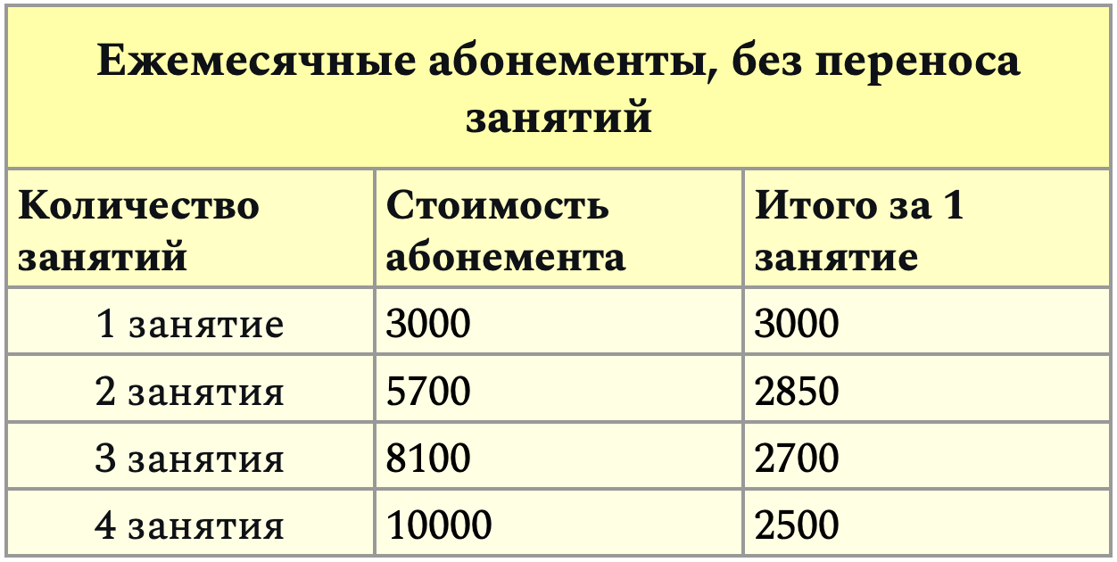 Фигурное катание для продолжающих | В.О. | Улучшите технику и изучайте новые элементы. Фигурное катание для взрослых и детей на Васильевском 🌟