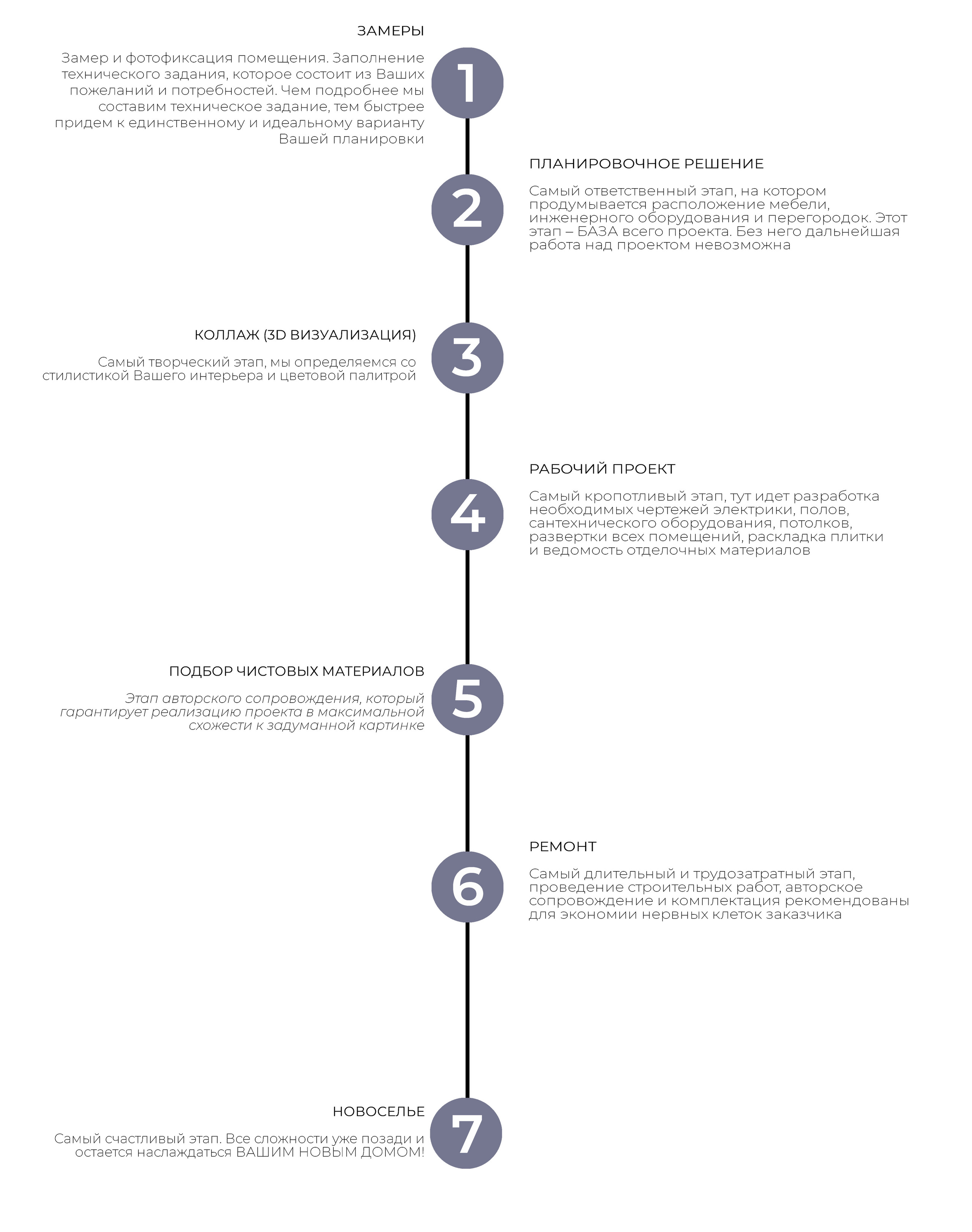 Дизайнер самых комфортных интерьеров. LACONICA INTERIOR DESIGN