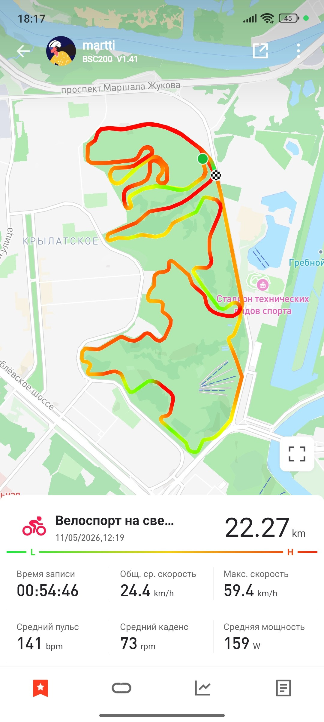 Первый выезд на велотрассу «Крылатское». Репортажный фотограф Сыбер Мартти