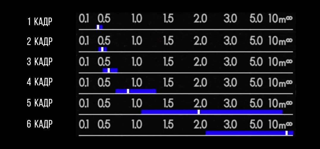 Стекинг по фокусу на беззеркальных камерах — это просто!. Фотограф Константин Шамин