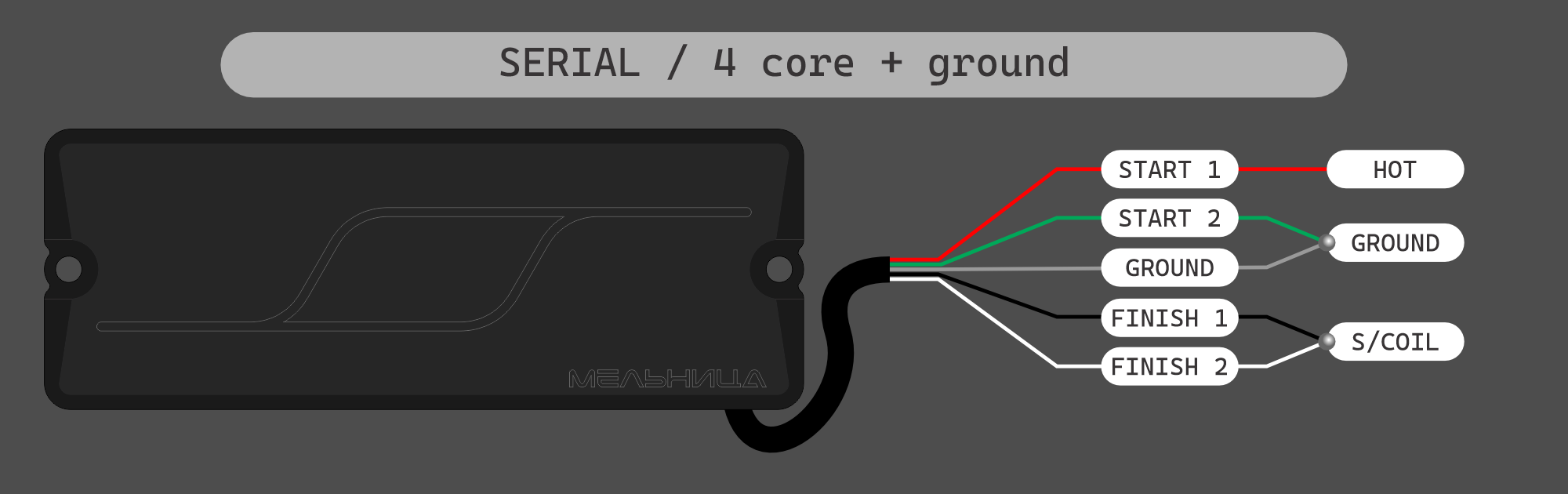 WIRING. Melnicapickups