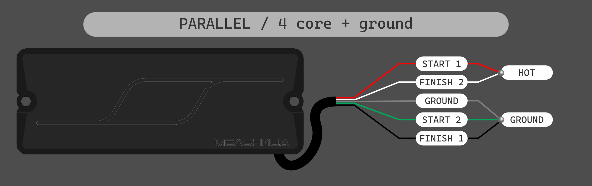 WIRING. Melnicapickups