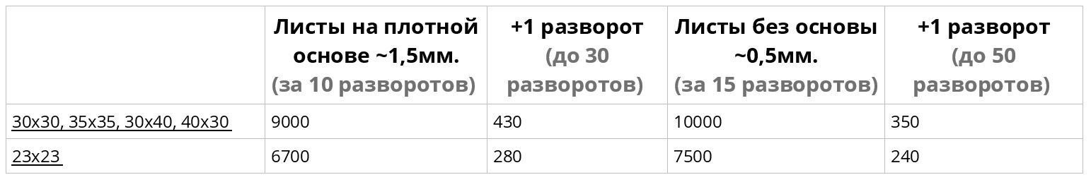 Коллекция ROYAL. Фотограф Валерия Голубева (Миронова)