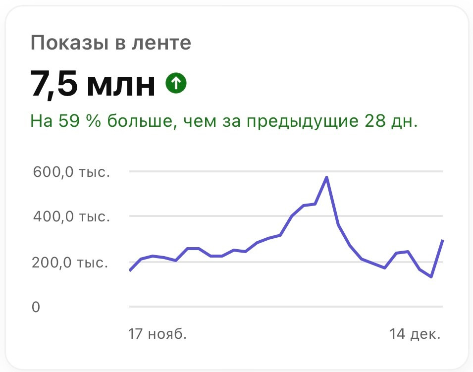 Видео для маркетплейсов, Видео для инстаграм, Видео для ютуба, Reels спб, Рилс спб, Шортс спб, Съемка на ютуб спб, Съемка видео спб, Видеомейкер спб, Контент криейтор спб, Видеограф спб, Видео спб, Видео для маркетплейсов, Контент съемка спб, Видео для продвижения соцсетей,Продвижение с помощью reels