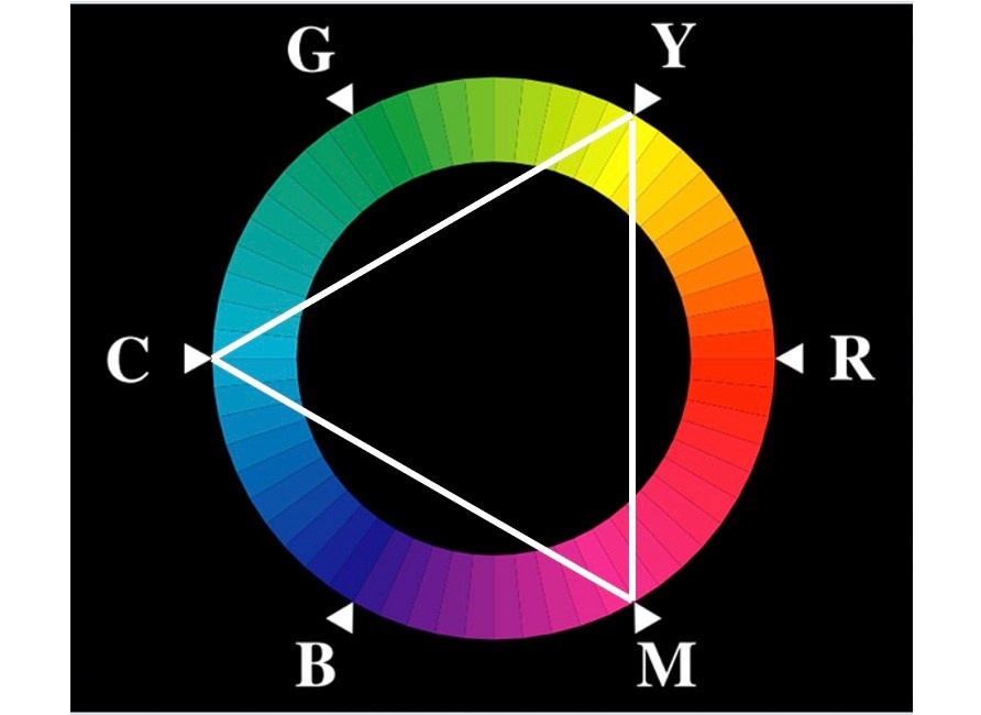 Схема образования цветов