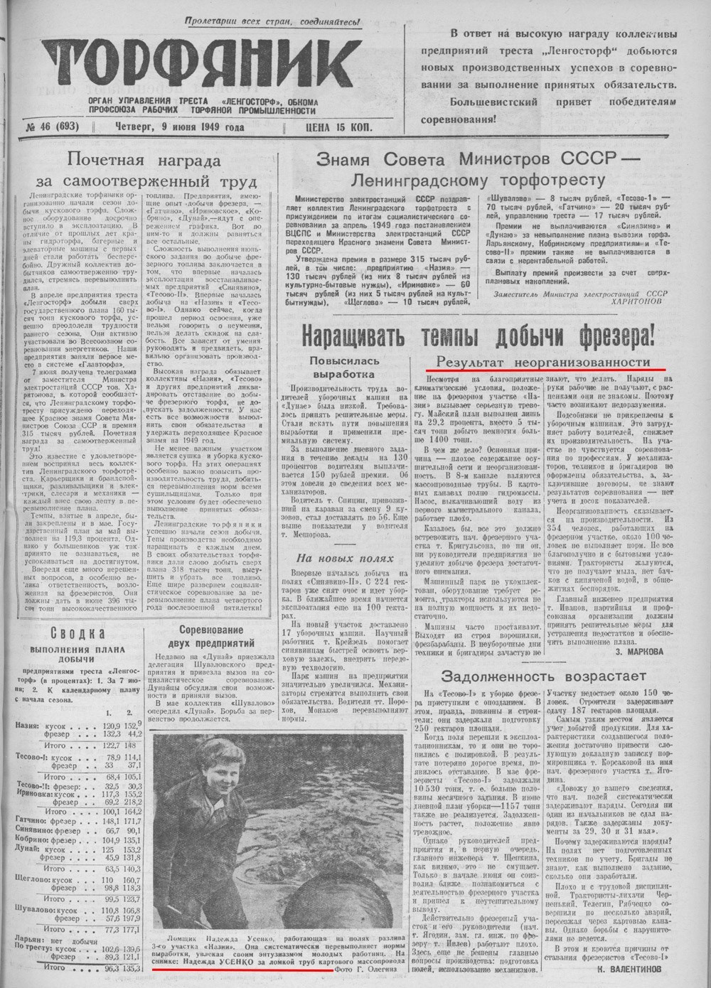 Выпуски газеты за 1949 год. История Назиевского городского поселения