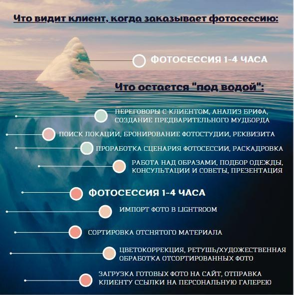 Услуги и цены. Фотограф Антонина Знак. Снимаю детей и взрослых. Москва и МО