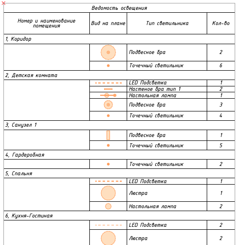Дополнительные услуги. Дизайнер интерьера Вишнякова Ульяна