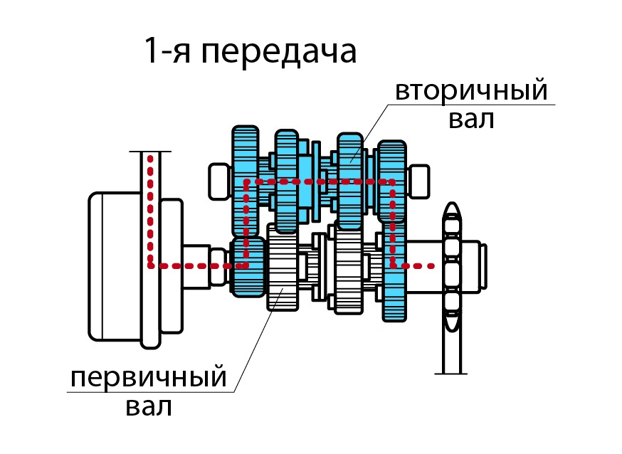 Статьи. Занятия по безопасному управлению мотоциклом Владимир Оллилайнен