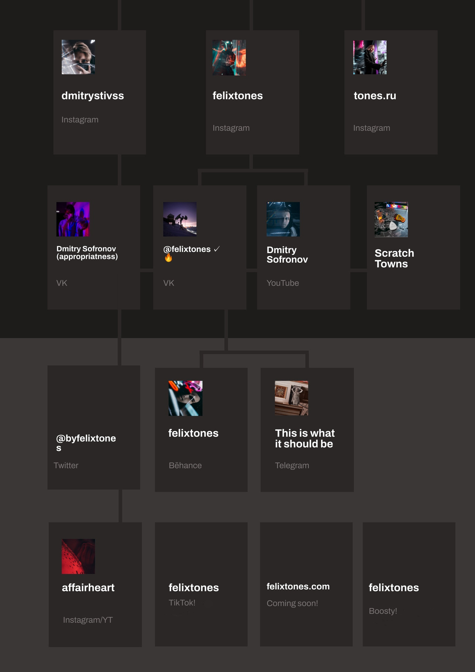 /STRUCTURE. Felixtones