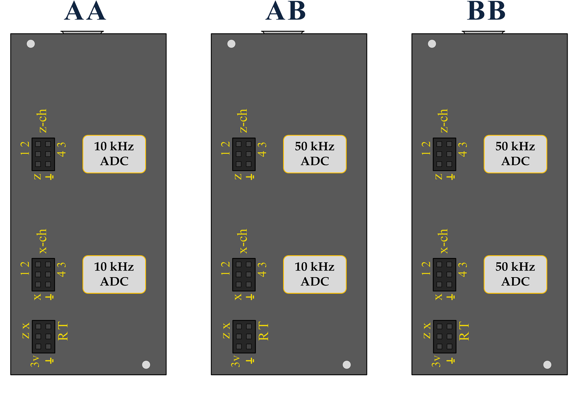 A.E.Systems. Проект СИМ — Сверхточный Измерительный Модуль